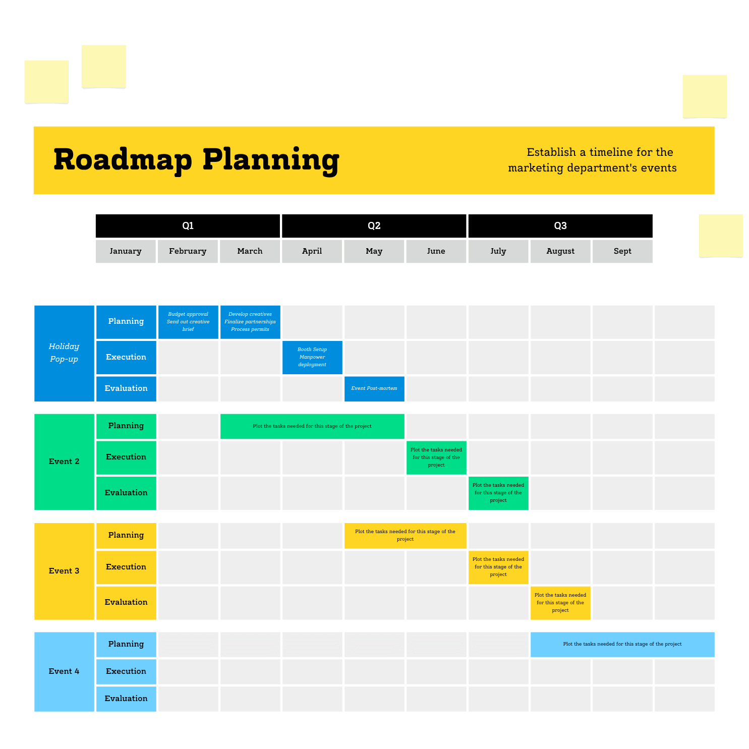 IT Roadmap